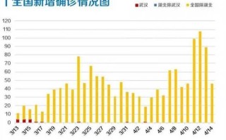 湖北省新增本土无症状感染者42例(湖北省新增本土无症状感染者42例病例)