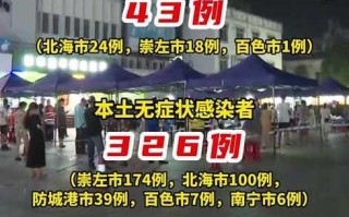 北京新增5例感染者均为高校学生，北京一高校4名学生确诊