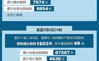 【今天新疫情最新消息,今天新疫情最新消息数据】