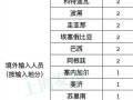 上海新增11例境外输入病例的简单介绍