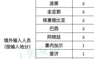 上海新增11例境外输入病例的简单介绍