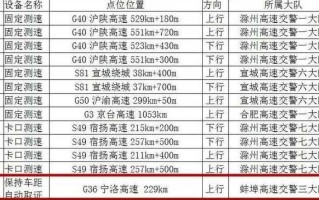 〖限速80开到102怎么处罚·限速80开了120罚多少钱〗