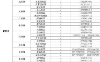 德阳疫情最新消息今天，德阳疫情最新消息今天