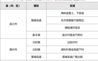 云南新增8例本土(云南新增1例本土确诊病例8vw6y)