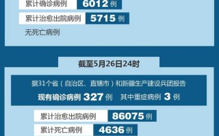 〖31省区市新增确诊9例本土2例·31省区市新增确诊19例本土9例〗