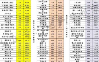 〖北京高中风险728个·北京高中分险区〗