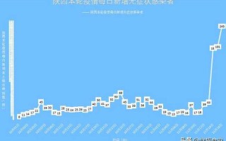 包含西安疫情最新消息今天新增了15例的词条