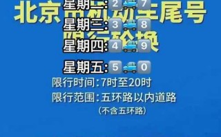 【太原限行最新通知今天限什么号,太原限行最新通知今天限什么号码】