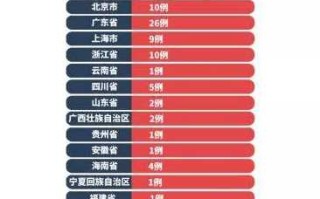 新型冠状病毒河北，新冠病毒河北省最新消息