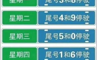 【长春市区车辆限号,长春市车牌限号】