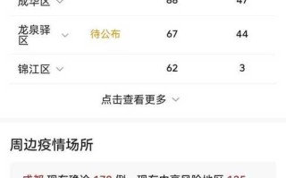 〖四川成都疫情最新消息·四川成都疫情最新消息风险等级〗