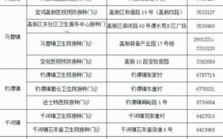 陕西宝鸡新冠疫情最新消息今天，陕西宝鸡疫情最新新增病例