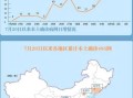 31省份新增本土确诊110例河南87例(31省新增确诊24例河南)