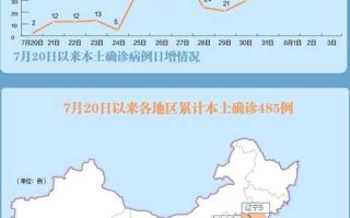 31省份新增本土确诊110例河南87例(31省新增确诊24例河南)