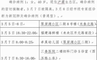 31省份新增本土确诊65例广西64例的简单介绍