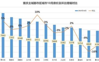 〖重庆限行只要不上桥就得行吗·重庆不限行桥梁〗