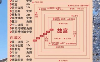 去北京需要做检测吗，2021年去北京需要做检测吗