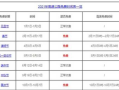 高速5月1号免费几天，高速路5月1号免费几天