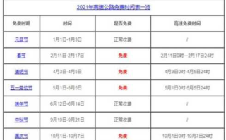 高速5月1号免费几天，高速路5月1号免费几天