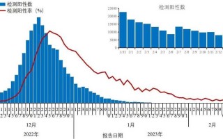 〖全国有49个中风险区·全国共有49个中风险地区〗