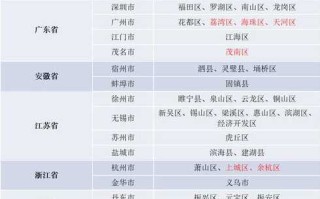 【苏州新增7例确诊病例,苏州新增7例确诊病例详情】