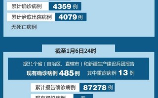 【31省新增确诊16例均为境外输入,31省份新增确诊16例均为境外输入】