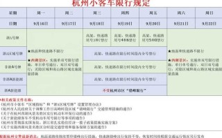 〖重庆2024年1月限号·重庆2020年尾号限行时间表〗