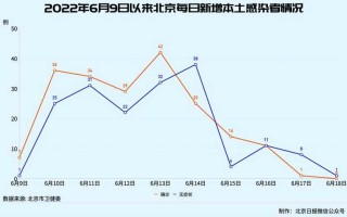 【31省新增12例病例,31省区市新增12例确诊病例】