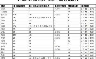 最新疫情数据表，最新疫情数据统计