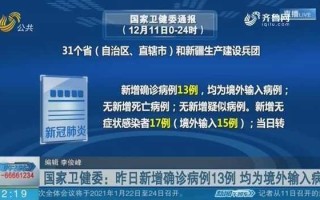 〖31省新增确诊14例均为境外输入·31省新增确诊10例 均为境外输入〗