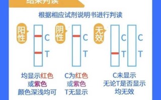 最新测新冠(新冠测试)