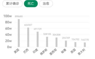 广西南宁新冠肺炎最新消息，广西南宁新冠肺炎最新消息通知