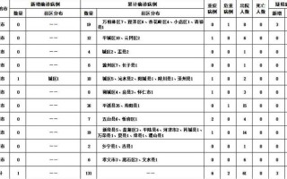 〖山西疫情的最新消息·山西疫情最新消息今天新增一例〗