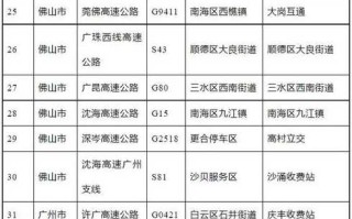 深圳外地车限行规定，深圳外地车限行规定2023年最新消息