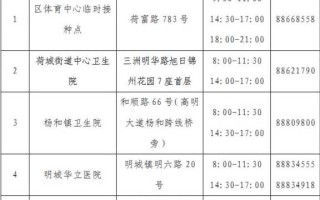 河南昨日新增本土确诊41例，河南昨日新增24例本土确诊轨迹