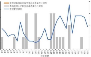 〖新疫情最新公布_新疫情最新公布情况〗