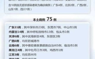 〖31省新增23例确诊·31省新增27例确诊病例〗