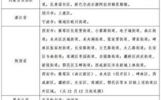 西安疫情最新数据消息5分钟前，西安今天刚刚发生的新闻