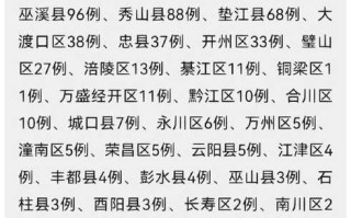 重庆疫情最新消息今天，重庆疫情最新消息今天新增病例