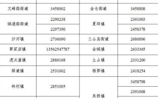 北京中高风险区域(北京中高风险区域最新名单)