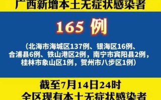 31省新增本土40例广西30例，广西新增确诊病例13例