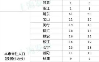 【浙江3地新增确诊43例,浙江3地新增确诊43例是哪里的】