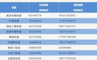 上海新增1例本土确诊的简单介绍