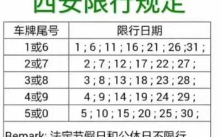 西安货车最新限行通知，西安货车限行2021年最新