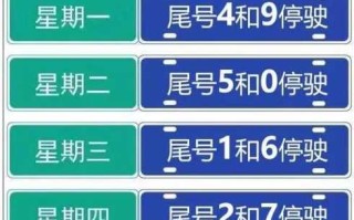 【吉安新能源汽车限行规则,吉安市电动车新规】