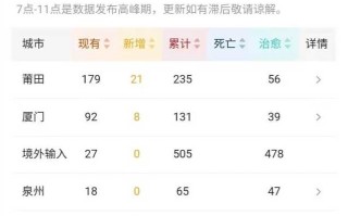 〖福建新冠病毒最新消息今天·福建新冠状病毒最新情况〗