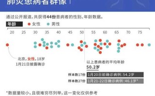 〖新型冠状肺炎实时动态·新型冠状肺炎实况〗