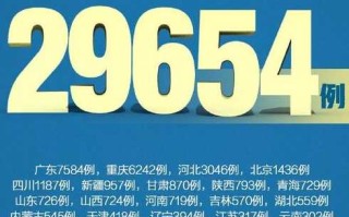 【31省新增11例,31省新增11例境外输入确】