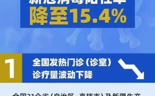 【苏州新增本土确诊病例6例,苏州新增本土确诊病例6例详情】