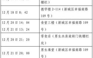 咸阳疫情最新官方消息今天，咸阳疫情最新消息5例